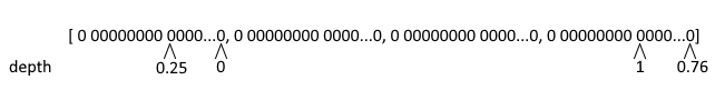 Slot position to object depth matching
